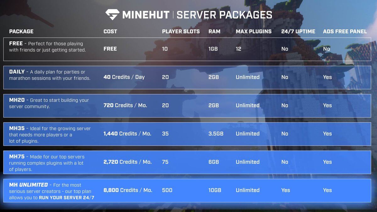 Free Minecraft Server Hosting [2020 Rankings] - Wombat Servers